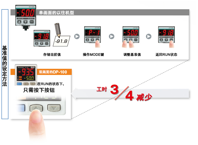 松下傳感器2500字干貨免費分享！